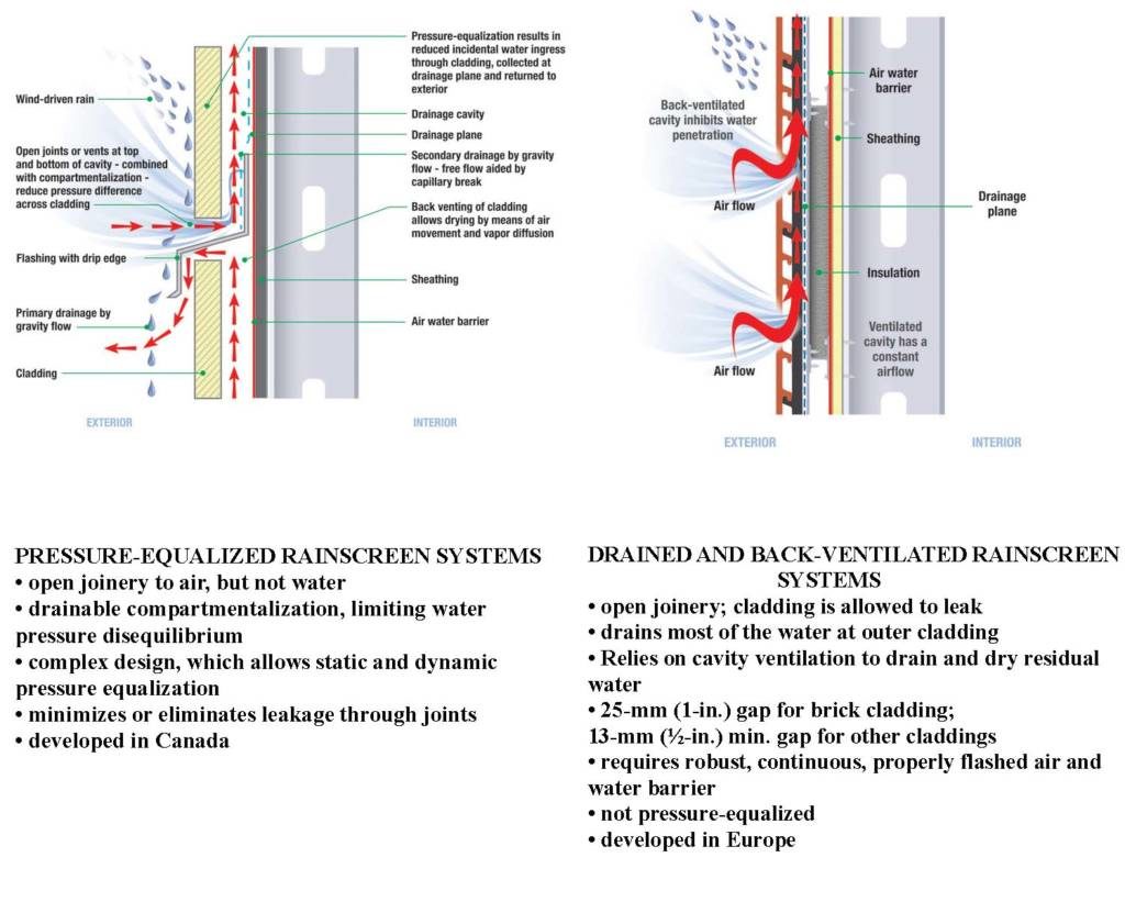 The cavity wall conundrum - Construction Specifier
