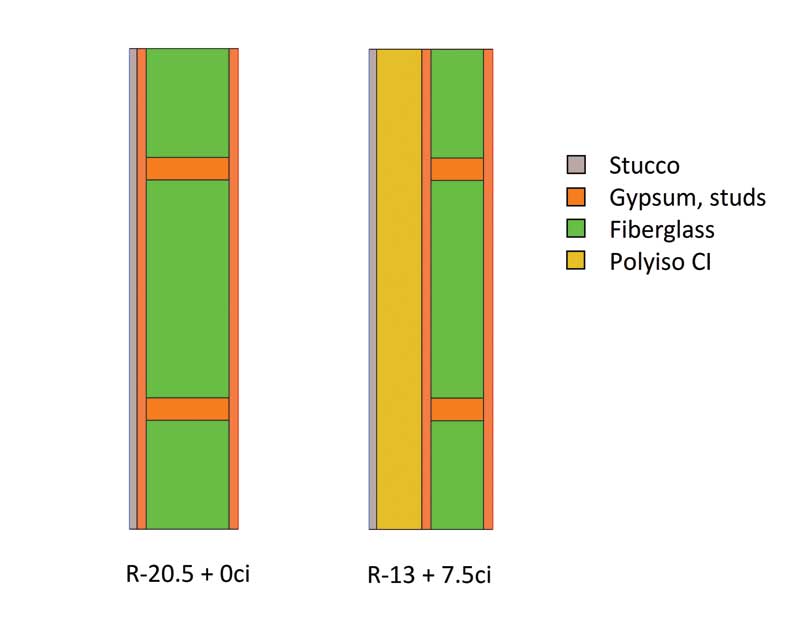 Continuous Insulation Solves Energy Code Math Problem Sbc Magazine