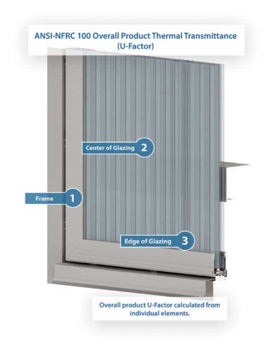 Daylighting and performance considerations for polycarbonate glazing ...