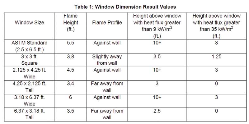 The Leap-frog Effect: Protecting tall buildings from exterior fire ...