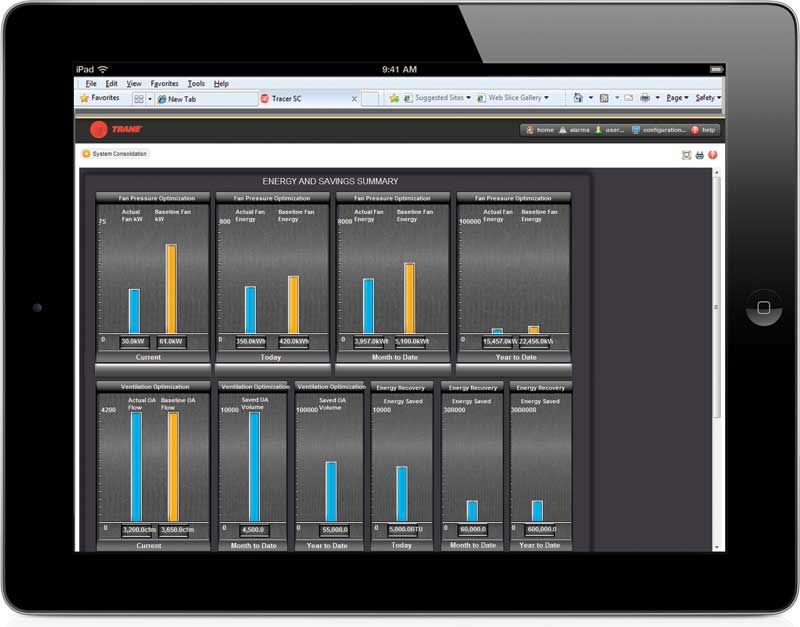 Smart devices give facility managers access to building data, which can be used to increase energy efficiency and cost savings.