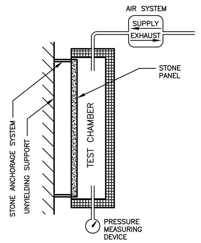 Astm Stone Size Chart