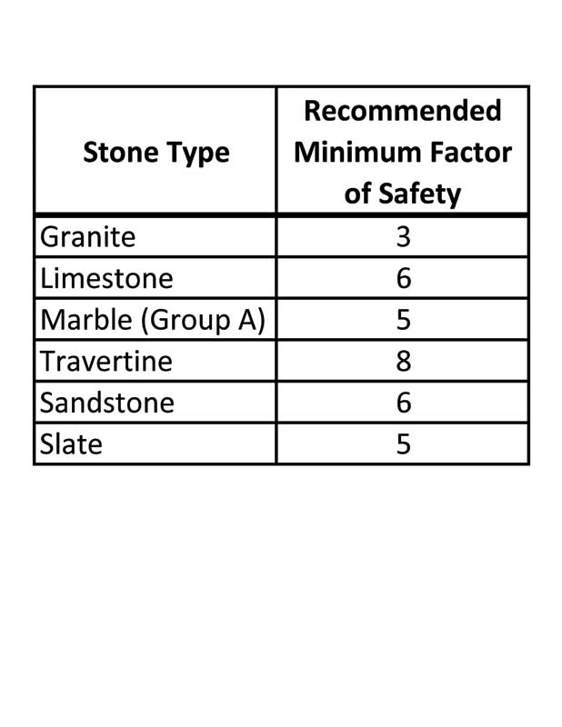 Astm Stone Size Chart