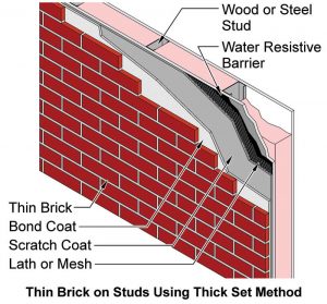 Figure 1 Thin bricks on stud using thick-set method. Photos courtesy Brick Industry Association