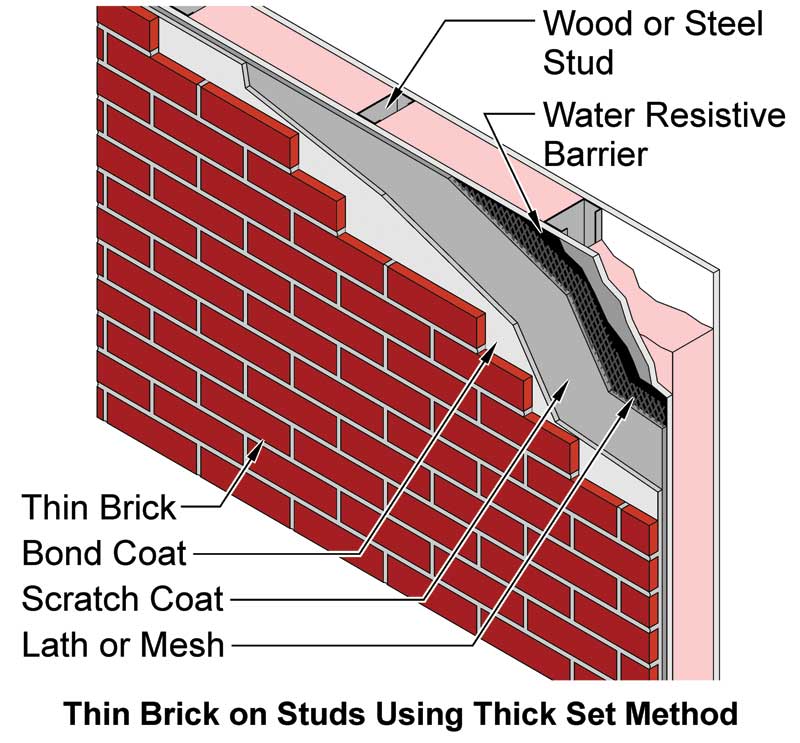 Brick My Walls - Thin Brick Veneer For Interior & Exterior Walls