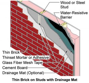 Figure 2 Thin brick on studs with drainage mat.