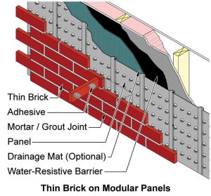 Figure 3 Thin brick on modular panels.