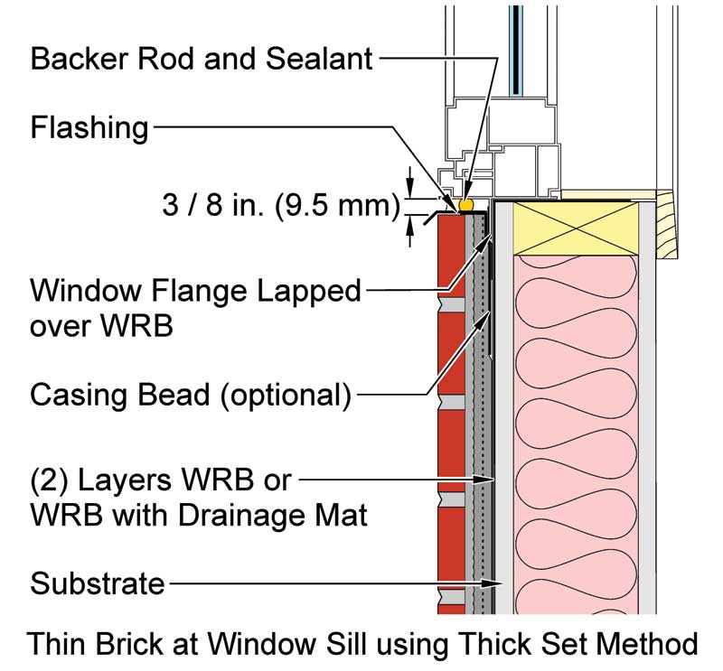 Brick Veneer Wall Section Detail Thin brick  veneer  for multistory wood framed construction 