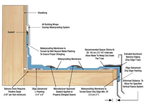 Figure 3 The proper foundation of a waterproofing system lies in maintaining positive slope and proper shingling. This philosophy should extend to the intersection of waterproofing systems and exterior finishes as well as the system itself.