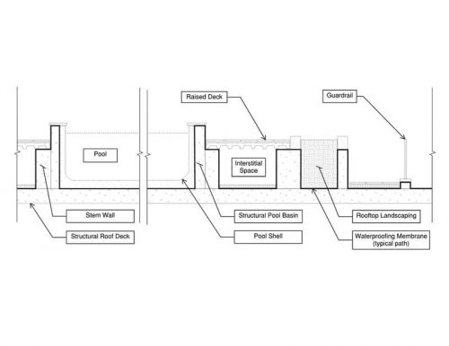 Schematic sketch of common amenity roof configuration, including raised deck and waterproofing location. Photos courtesy Simpson Gumpertz & Heger