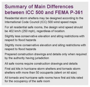 Figure 3: Contrast between the International Code Council (ICC) 500 and FEMA P-361. Photo courtesy tornadosummit.org