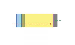 Polyethylene (PE) has high risk of summer condensation as assembly dries toward the interior of the building envelope.