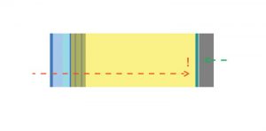 Kraft batts have moderate risk of summer condensation because the wall assembly dries toward interior.