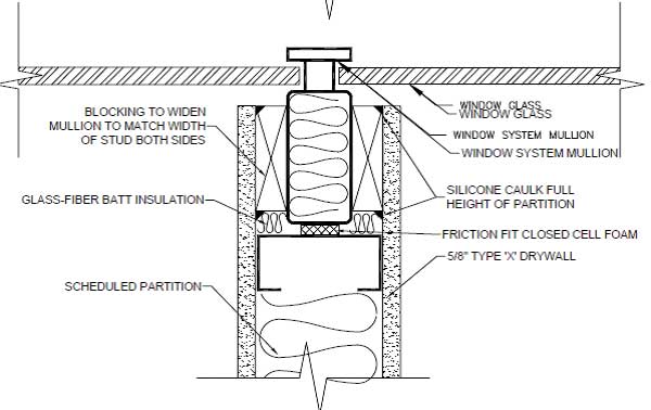 The Acoustics Of Facades Page 2 Of 3 Construction Specifier