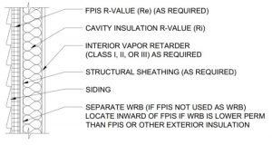 Figure 2: Hybrid wall assembly (cavity and ci).