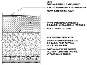 Figure 1 The first repair option for the roof of the Coborn Plaza Apartments in Minnesota. Images courtesy Inspec