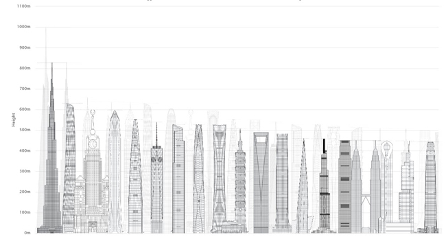 how tall is the tallest building