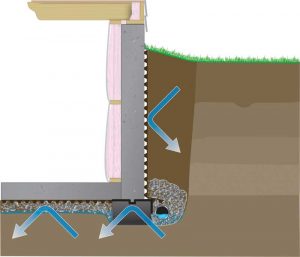 Illustration of a capillary break.