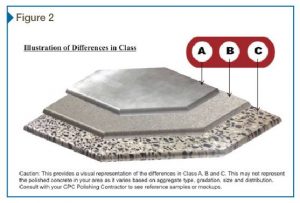 Figure 2: Visual representation of aggregate exposure classes.