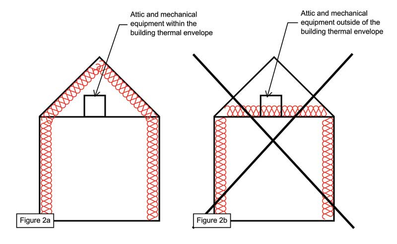 What Are the Restrictions for a Spray Foam Roofing Installation?