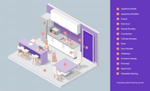 Antimicrobial building products may do more harm than good, even during a pandemic, say Perkins and Will and the nonprofit Healthy Building Network. Image courtesy Perkins and Will