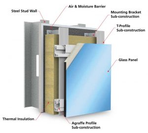 A complete rainscreen system simplifies design of the exterior facade by including all of the building control layers in a fully tested, engineered system with a single-source warranty.