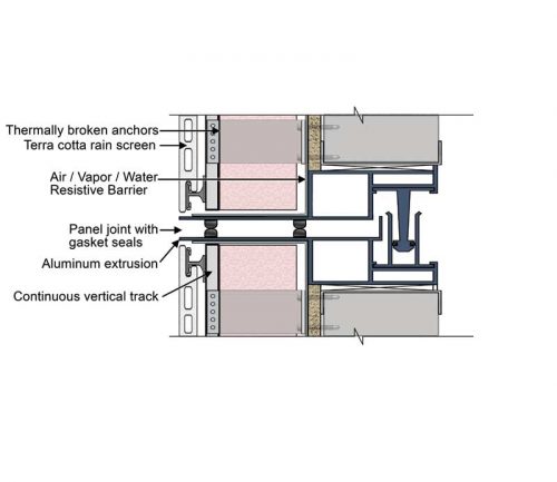 Figure 5: Panelized joints with gaskets.