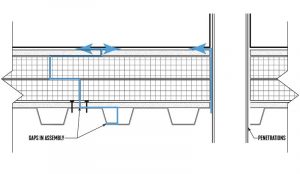 Figure 1: Potential air paths through roof assembly. Images © Ryan Asava, AIA, NCARB