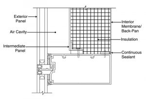 Diagram of typical spandrel assembly components (shadow box assembly shown).