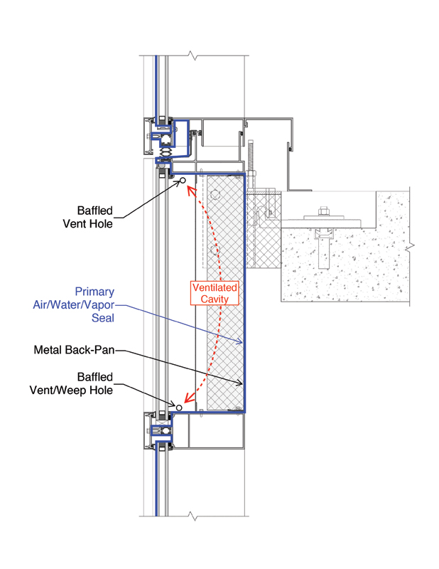 curtain wall spandrel details, Double and Triple glazing using metal ...