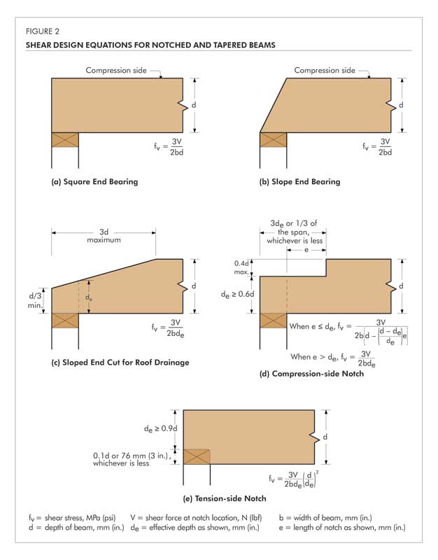 Notching Wood Beams The Best Picture Of Beam