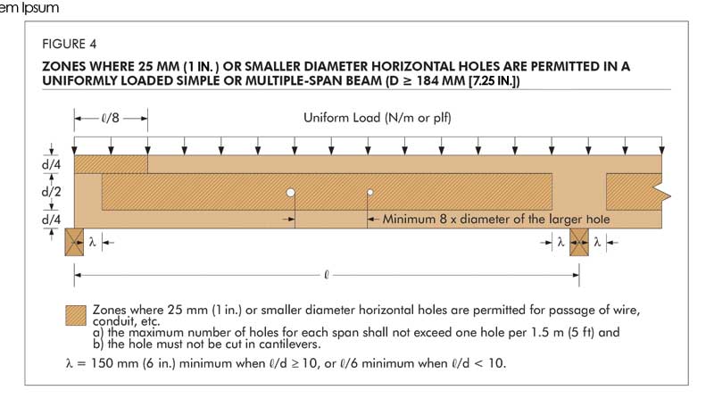 Laminated Beam Penetration Telegraph