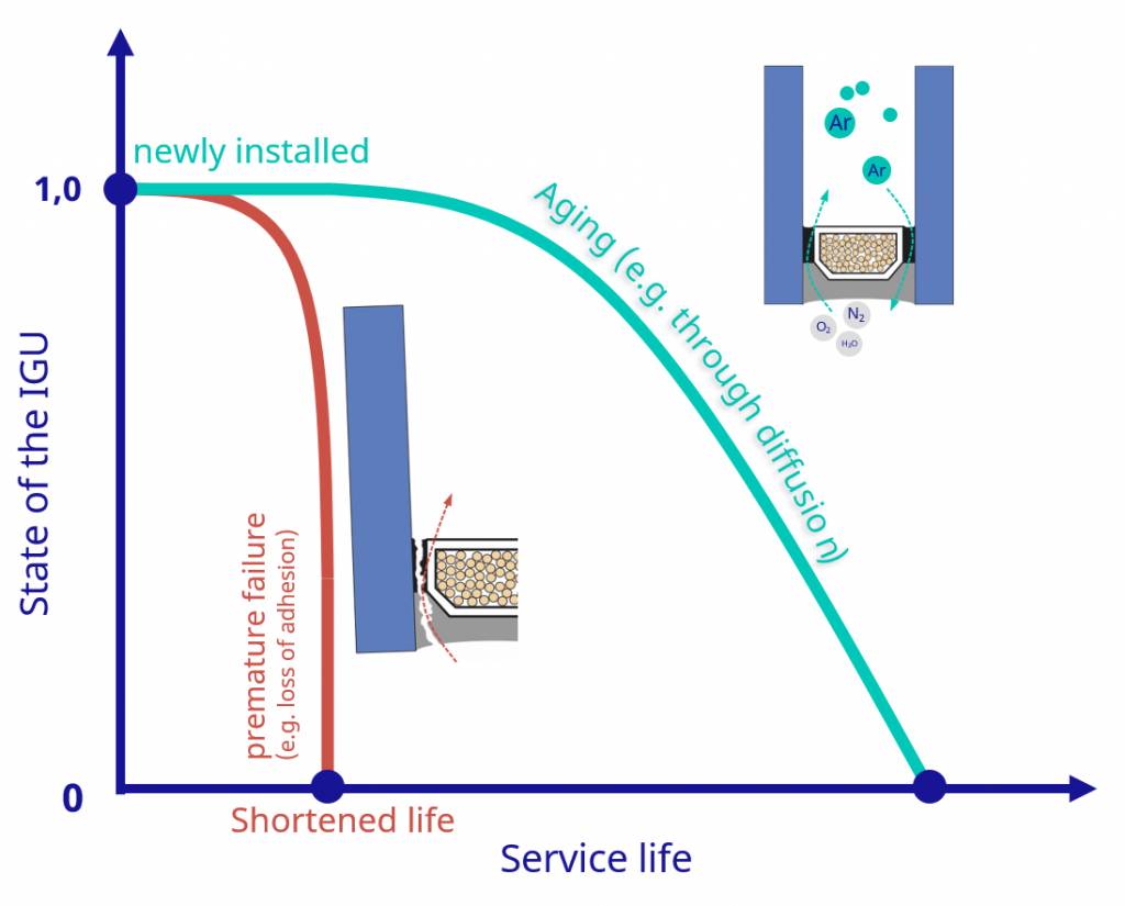 Avoiding failure: Specifying insulating glass for lifetime - Construction  Specifier