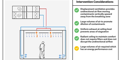 How to minimize wildfire impact on indoor air quality (IAQ)