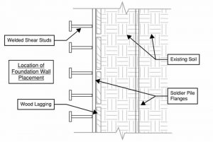 Figure 1 Example representation of shear studs on soldier piles.