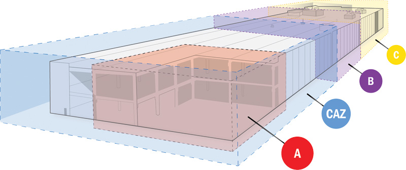 Schematic illustration of a containerized structure with labeled sections A, B, C, and CAZ, highlighting distinct compartments.