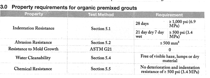 Table outlining property requirements for organic premixed grouts, including tests and necessary performance metrics.